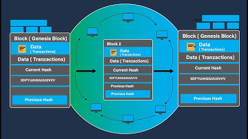 Blockchain Technology Demystify