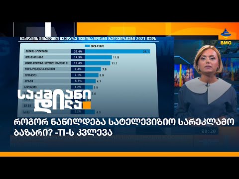 როგორ ნაწილდება სატელევიზიო სარეკლამო ბაზარი? -TI-ს კვლევა