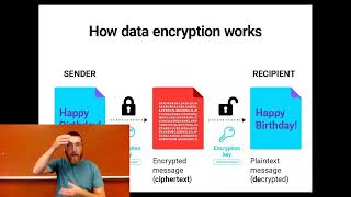 Email Encryption Procedures