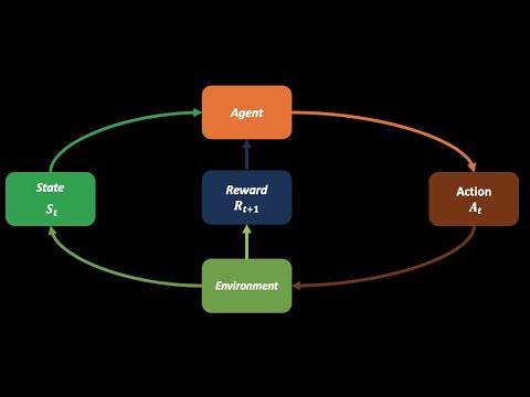 3. Introduction to Reinforcement Learning in Finance| for Day Trading ...