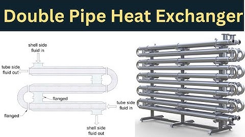 Double Pipe Heat Exchanger Basics | Double Pipe Heat Exchanger Part-1 | Core Engineering