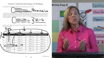 4-6 Writing: The Common Core Standards Standards