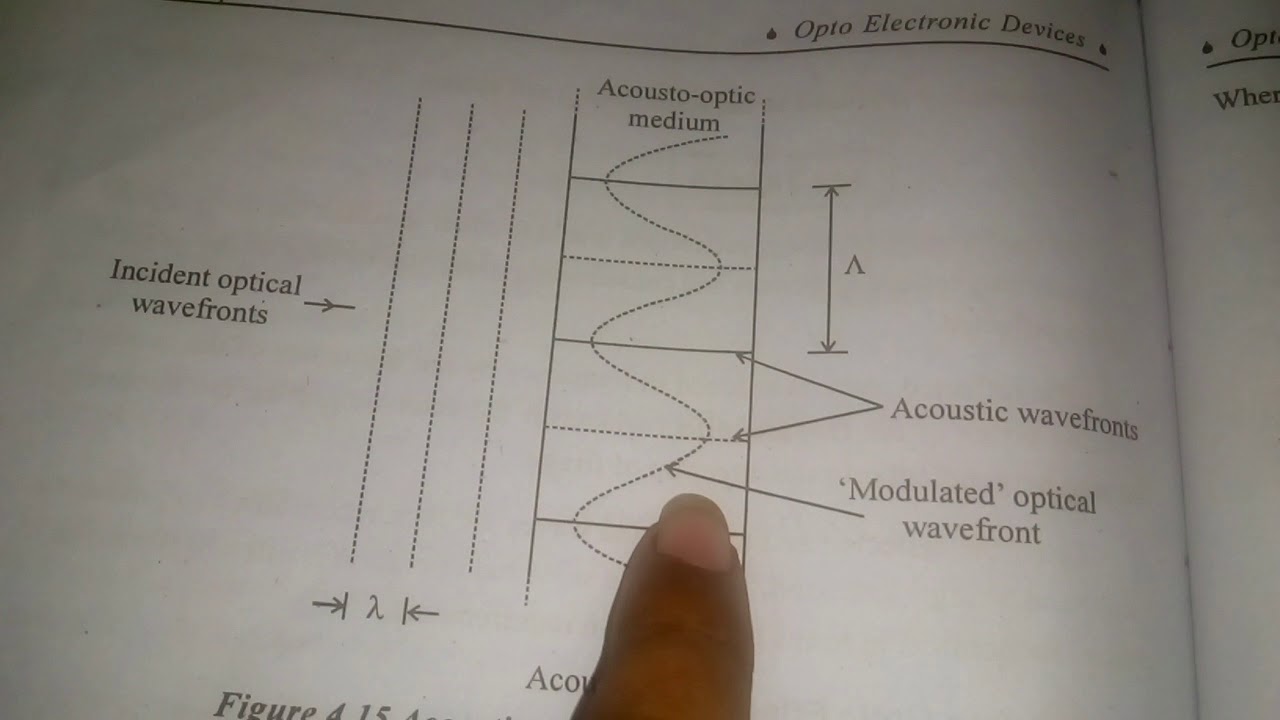 5th video acousto optic (over) - YouTube