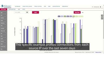 Security with AWS Demo - AWS re:Invent 2021