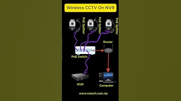 How to add Tiandy wireless CCTV on NVR