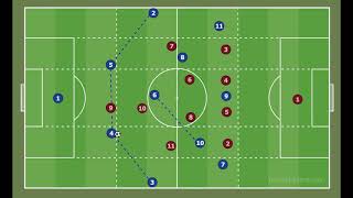 Building With a Double Pivot vs 2 STs - Part 3 - Salida Lavolpiana Series