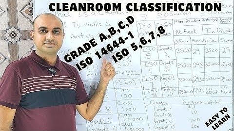 Classification Of Cleanrooms | Grade A,B,C,D | ISO Area Classification