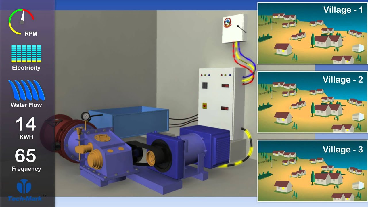 Hydro Power Plant - for small villages - YouTube