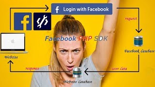 Celebrity How to Use SDWebimage in Xcode To Display Images To Our users Net Worth