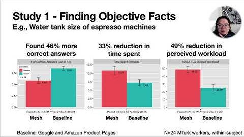 Mesh: Scaffolding Comparison Tables for Online Decision Making
