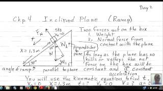 F=ma Inclined Plane No Friction