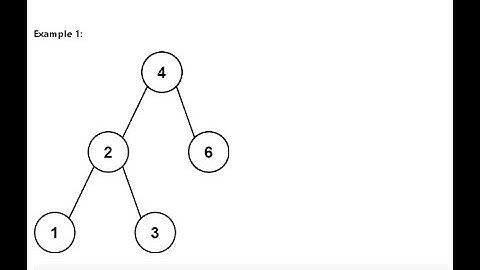 783. Minimum Distance Between BST Nodes
