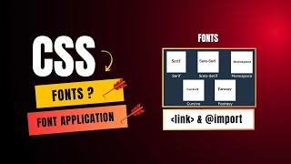 HTML & CSS Full Course 2026 – Lesson 14B: CSS Fonts & Font Application Explained