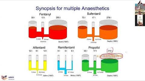 Practical Concepts of Anesthetic Pharmacology for The Benefit of Your Patient