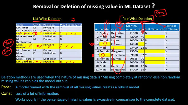List or Pairwise deletion of Missing Value | Data Cleaning Tutorial 5