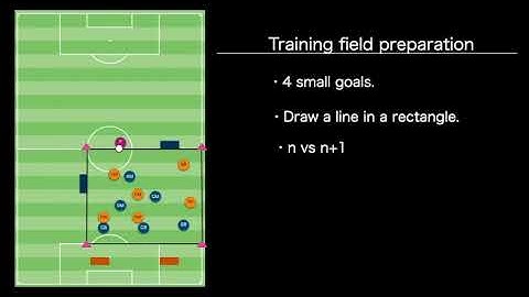 No.6 Individual and collective movements in order to take good positions to intercept the ball