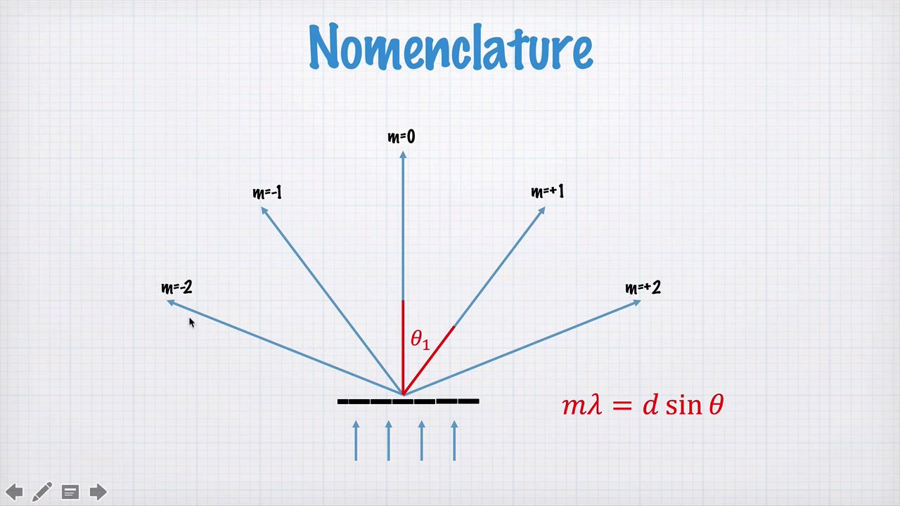 42-0 single and multi slit diffraction (1201) - YouTube