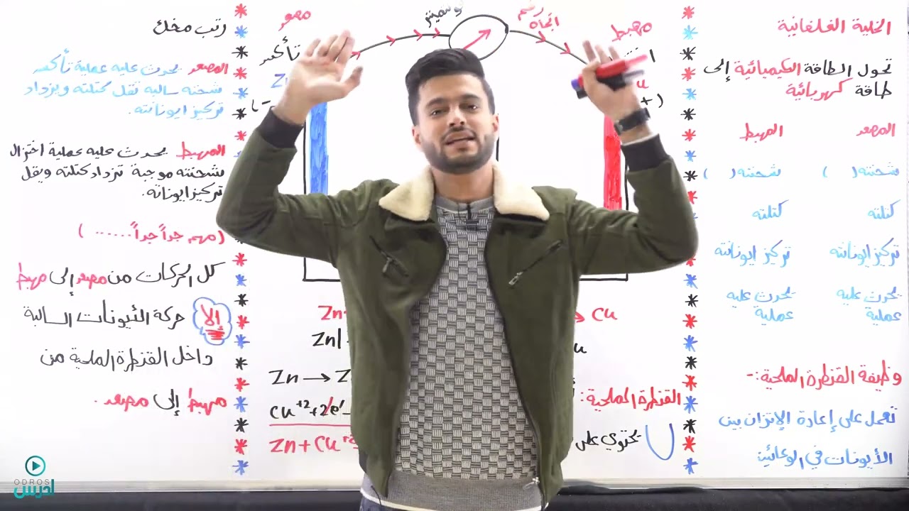 مقدمه في الخلية الغلفانية