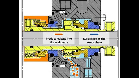 Mechanical Sealing Solutions for Vaporising Fluids in Refinery Applications