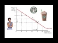 Shifts of the Demand Curve Part 1