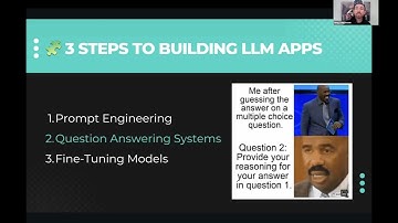 Session 2: Retrieval Augmented Generation (RAG), An Overview