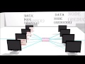 Hadoop animation with iris recog example