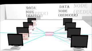 Hadoop animation with iris recog example