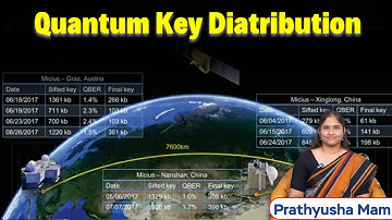 Quantum Key Distribution  by Prathyusha Mam”