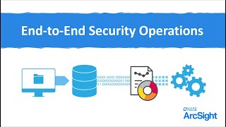 ArcSight End-to-End Security Operations