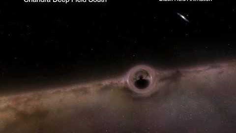 Tour of Chandra Deep Field South