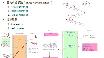 網路規劃與管理技術：TCP 建立連線