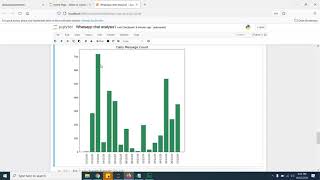 Whatsapp group chat analysis using Python