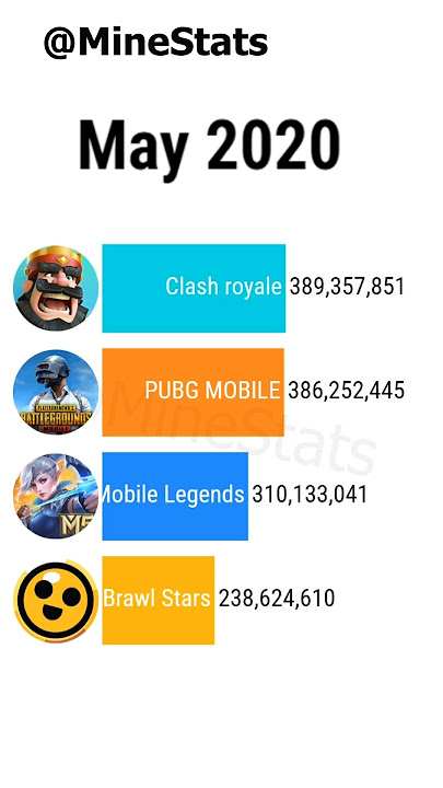 PUBG Mobile vs Mobile Legends vs Clash Royale vs Brawl Stars #shorts