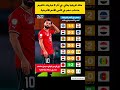 نتائج اخر 8 مباريات خاضهم منتخب مصر في كأس الأمم الأفريقية منتخب مصر كاس الامم الافريقية 2025 