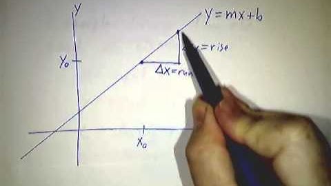 Linear Functions
