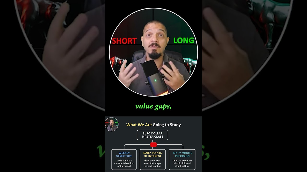 Вход в рынок с высокой рискованностью (RR) для опытных инвесторов с использованием многовременной...