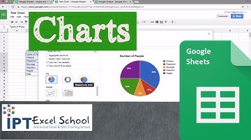Learn How to |Insert Chart or Customized Chart in Google Sheet