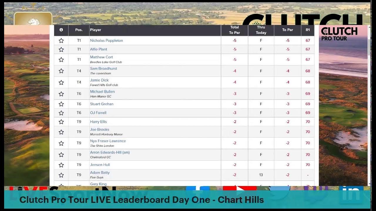 clutch pro tour frilford leaderboard