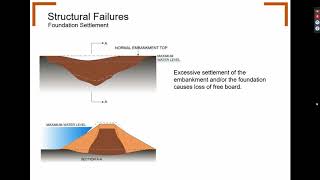 Dam Design: Seepage, Foundation and Structure Stability check using Midas Soilworks (Oct 15 2020) screenshot 5
