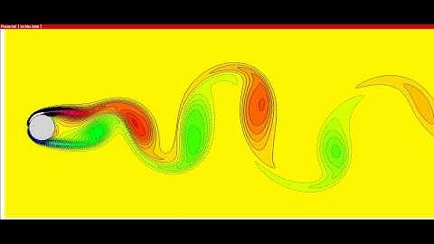 Flow past a circular cylinder