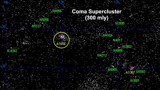 Classroom Aid - Coma Supercluster