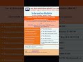 Up cnet exam form out ✍️...#exam #upcnet2026 #examcenter #bscnursing #form out #examform #exams