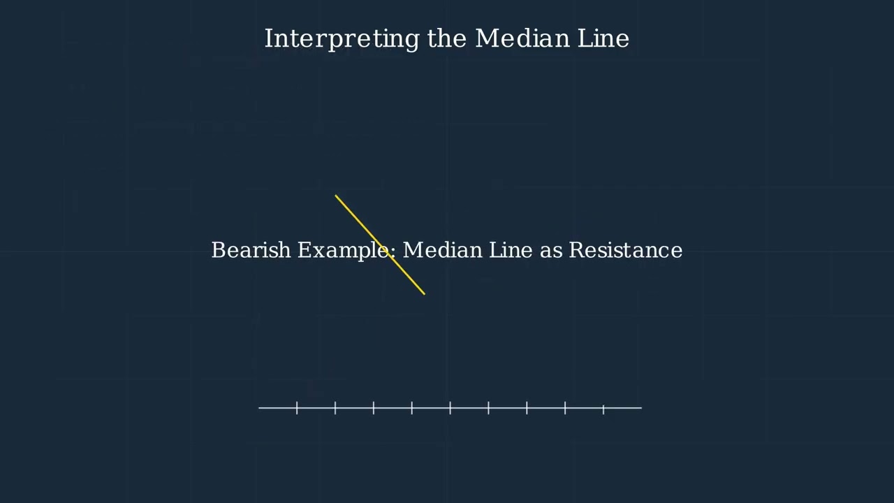 How Auto Pitchfork Indicators Help You Trade Better