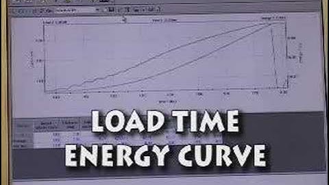 High Speed Impact Testing of Plastics and Polymers