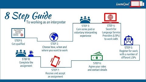 The 8 Step Guide to working as a paid interpreter