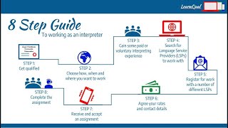 The 8 Step Guide to working as a paid interpreter