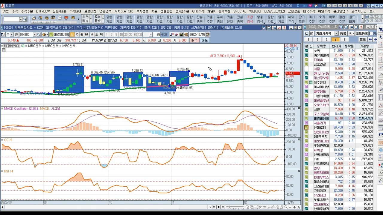 보조지표를 말하다+수식을 말하다(MACD+RSI+CCI & 그냥사신호) - YouTube