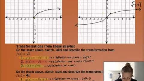 Algebra 2 Graphing Radical Functions