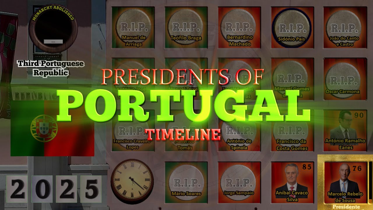 Presidents of Portugal Timeline (1840-2025)