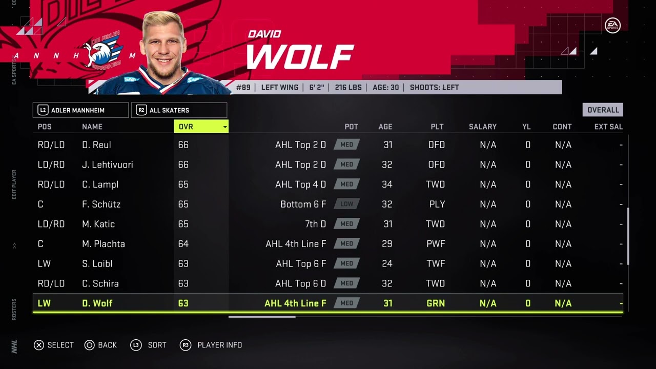 NHL 21 Adler Mannheim Overall Player Ratings